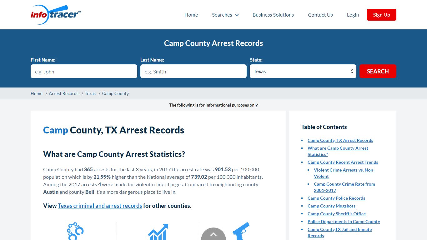 Camp County, TX Arrests, Mugshots & Jail Inmate Records - InfoTracer